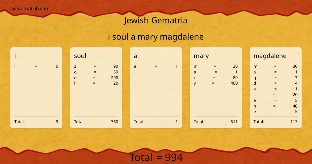i soul a mary magdalene in jewish Gematria